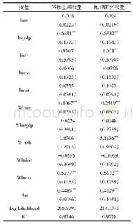 表3 两种空间权重下的SDM模型回归结果