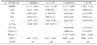 《表4 住院自付支出的OLS回归》