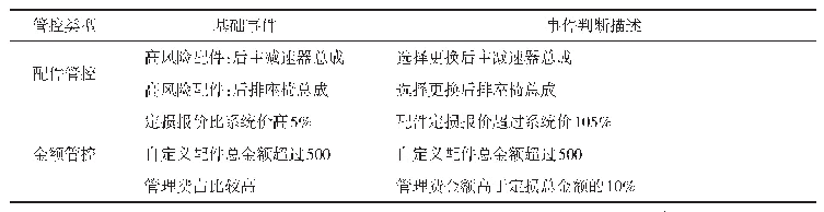 表2 更换配件定损风险类型基础事件数据表