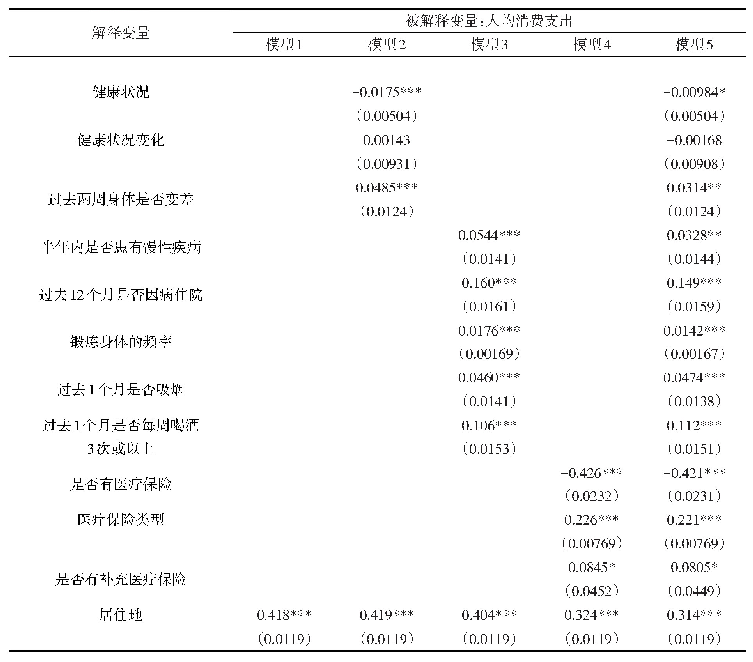 表3 回归结果：健康风险、医疗保险与居民家庭消费