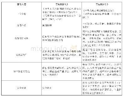 《表1 等级保护1.0与等级保护2.0的比较》