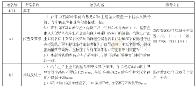 《表2 外部标识的技术要求及试验方法》