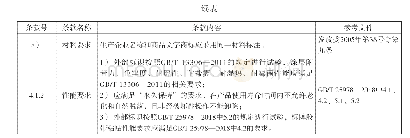 《表2 外部标识的技术要求及试验方法》