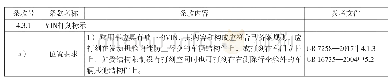 《表4 车辆识别代号(VIN)标记的技术要求及试验方法[7,8]》