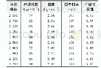 《表3 焦石工区部分学习样本数据》