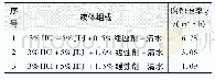 《表2 挂片腐蚀实验 (50℃, 恒温8 h)》