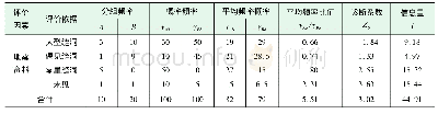 《表1 地震资料量化评分依据》