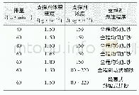 表3 体积压裂支撑剂缝内沉降运移规律实验方案