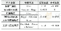 表1 Mishrif层流体物性模型方法优选结果表