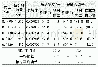 《表1 裂缝复位程度与支撑物位置变化对实验缝宽及其渗透率的影响》