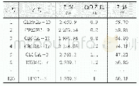 表2 技术服务井史资料：液压式大通径丢手封隔器的研制与应用