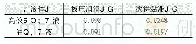 表5 钻井液体系润滑性能评价结果