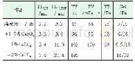 《表5 抗Ca SO4污染能力评价》