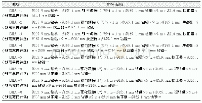 表1215.9 mm井眼八种预弯曲钟摆钻具组合