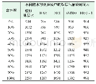 表2 防水锁剂对煤层气解吸时间的影响