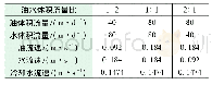 《表5 不同油水体积流量比下进口流速情况》