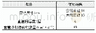 表7 稠油降温装置的最优结构参数