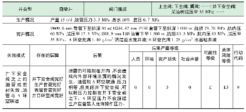 表1 风险记录表示例：油气井全生命周期完整性管理规范研究