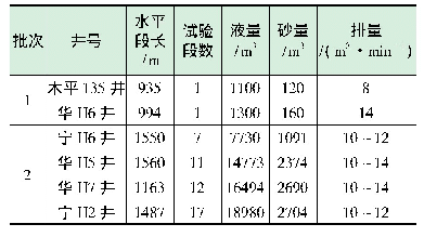 表2 全可溶分瓣式变径球座试验情况