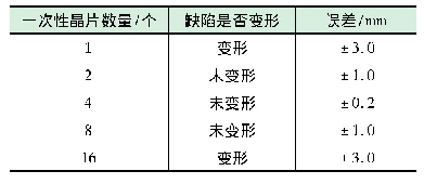 表2 不同激发晶片数量下缺陷检测结果