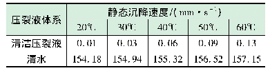 表1 清洁压裂液体系悬砂性能实验结果