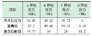 《表1 推荐控制参数与开井后压力对比》