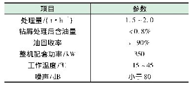 表2 油基钻屑热解吸处理装置基本性能参数