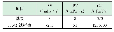 《表1 油基基浆和试样浆老化后性能对比》