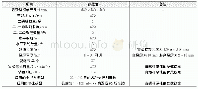 表1 页岩储层复杂裂缝中支撑剂铺置特征实验装置的功能参数