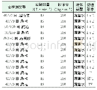 表2 页岩储层复杂裂缝中铺置特征实验方案