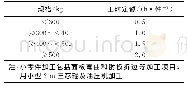 《表3 小零件加工工时定额》