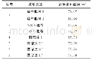 表3 舵叶面积计算对比：舵装置的优化设计