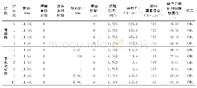 表2 1号锥形液货舱最大气压初步计算