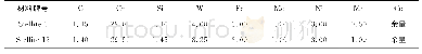 表1 Stellite 6号和Stellite 12号合金化学成分（质量分数）