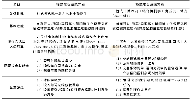 表3 两种型式的排管系统方案对比