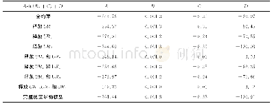 《表2 释放转角自由度约束的各种边界条件下的舱壁板中心位移变形拟合函数及参数取值》
