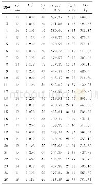 表5 试验点结果：藕节形耐压壳体强度与稳定性分析及优化设计