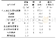 表1 饱和潜水设备容积：饱和潜水系统试验气体估算方法