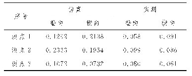 表3 轴承振动结果对比表