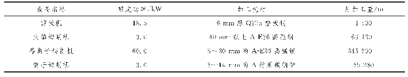 表3 某调研单位钢料切割的设备能耗及月加工量汇总
