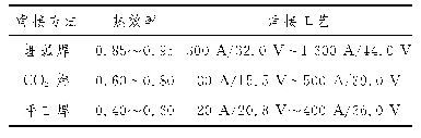 《表5 常用焊接方法的工艺参数》