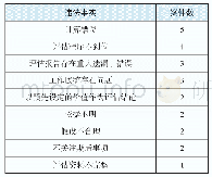 《表2 2014-2018年证监会处罚案件违法事实统计》