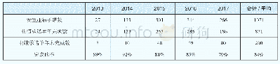 《表3 单年业绩承诺完成情况》