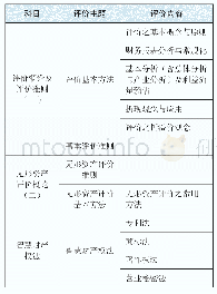 《表2 中级考试科目及内容》