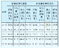 《表2-3-2证券业评估机构和非证券业评估机构的评估收入、增长率及占比》