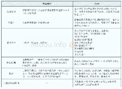 表1 估价模式对比：大数据时代：从传统评估到自动估价系统