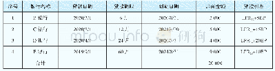 表4 A企业2020年6月30日银行贷款明细表