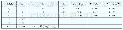 表4 A层判断矩阵及权重