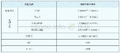 表8 稳健性检验的回归分析