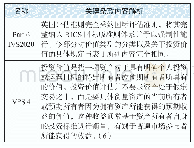 表5 英国评估准则关于投资价值的具体规定